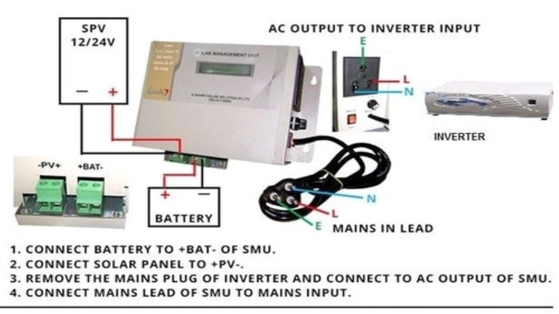 Solar Management Unit